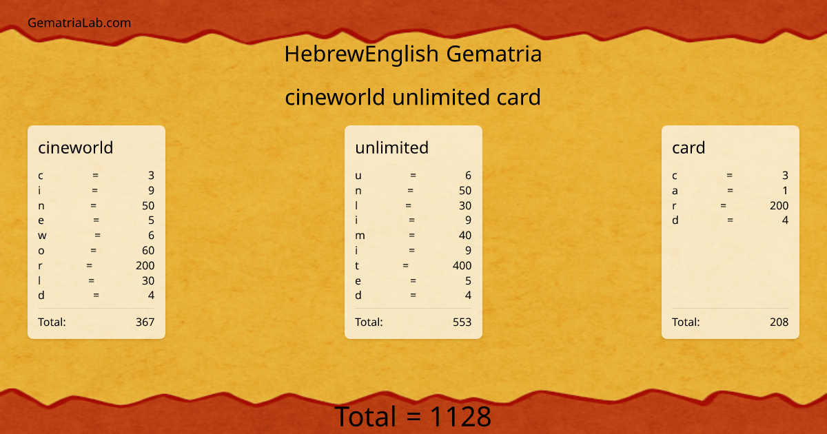 cineworld unlimited card in hebrewEnglish Gematria